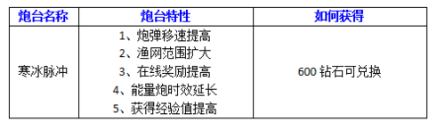 此炮在手天下我有 街机竞技捕鱼星级八炮台详解