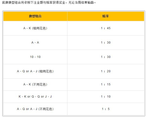 皇家德州扑克游戏规则说明